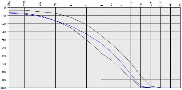 Bild 3 Södra delen Bild 4 Södra delen Historik och tillståndsbedömning Beläggningen på väg 620 mellan Järlåsa - Östfora utfördes under beläggningssäsongen 1997 och är ca 11km lång.