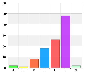 Personalen är serviceinriktad C. 3 0 0 D. 4 1 1 E. 5 8 7,6 F. 6 94 89,5 G. Vet ej 1 1 Personalen är kunnig A. 1 0 0 C. 3 1 1 D. 4 0 0 E.