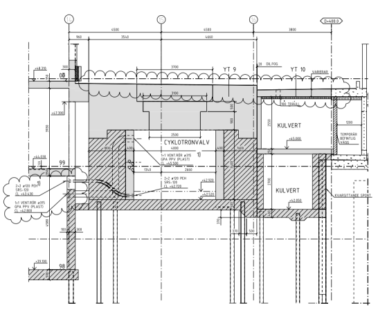 CYCLOTRON Mycket tjocka betongväggar och bjälklag Cyclotron ska