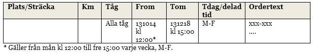 Sträckorder delad tid Klockslag för när order gäller Sammanhängande tid Om en order gäller i en sammanhängande tid visar start- och sluttid i kolumnerna From och Tom