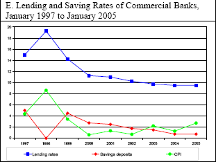 es (BIBF). BIBF tillät nu lokala och utländska banker att låna upp kapital utomlands och låna ut kapitalet i Thailand och utomlands.