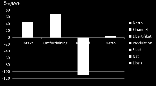 och gäller endast för år 2015. De kan således inte direkt jämföras med lönsamhetskalkylen.