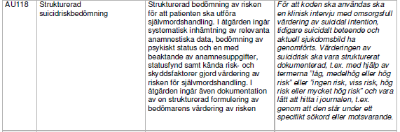 Bedömningen ska innefatta ett strukturerat samtal med bedömning enligt suicidstegen (bilaga 1), SAD (bilaga 2) och SIS (bilaga 3) samt en egen sammanfattande bedömning.