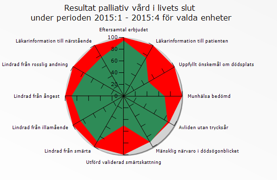 KUNGSBACKA KOMMUN Förvaltningen för Vård & Omsorg deltar i de nattfastemätningar som ingår i region Hallands arbete inom Bättre liv för sjuka äldre.