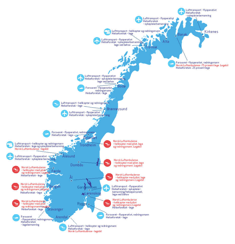 Norge nationellt system Resurser 12 ambulanshelikoptrar 6 SAR-helikoptrar 9 ambulansflygplan