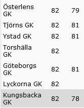 Sverige: Utveckling attraktivitet medlemmar.