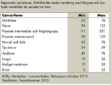 2 Socialstyrelsen har 2013 (för tredje gången) genomfört mätningar av väntetider för nio olika cancerformer baserat på nationella kvalitetsregister.