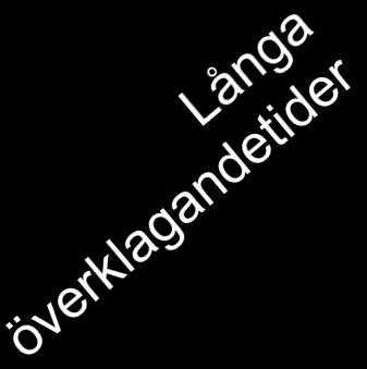 hinder på vägen 8