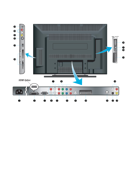 General Information Baksida Strömanslutning DVI Video / HDMI ingång D-SUB ingång DVI/D-SUB Audio ingång Component 2 Audio ingång Component 2 Video ingång Component 1 Audio ingång Component 1 Video