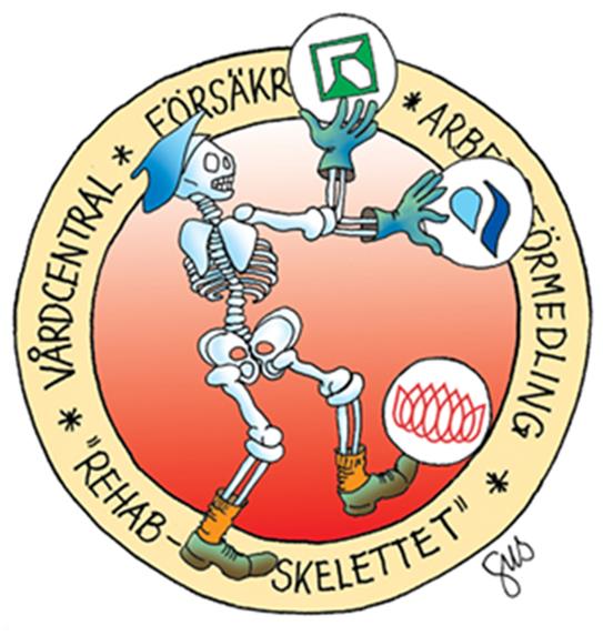 2002-2007 o Rehabskelettet utvecklas Landstinget, FK och AF.