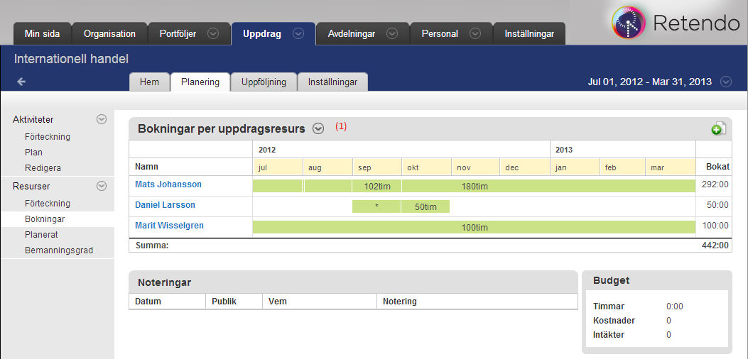 Uppdragsmodulen I uppdragsmodulen har en menypunkt tillkommit för att hantera behörighet till uppdraget. Vid planering av uppdraget har vyerna utökats med information.