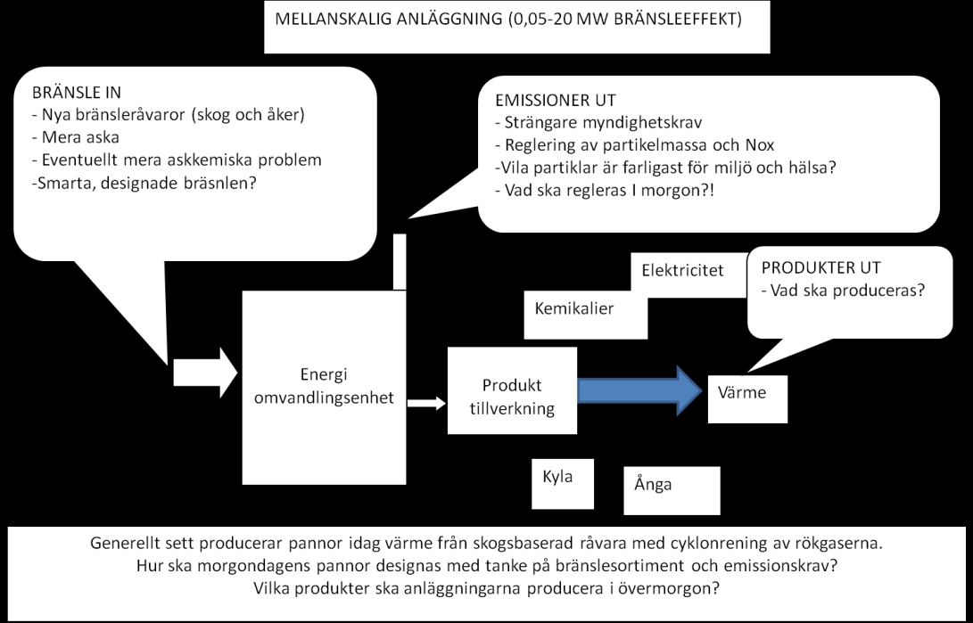8 Figur 1. Schematisk bild över dagens närvärmeanläggning och morgondagens förutsättningar.
