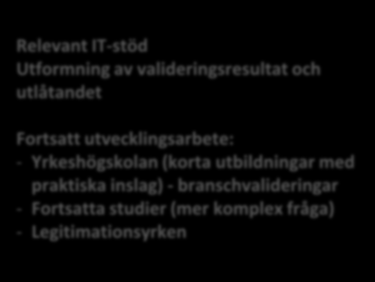 Valideringsprocess - personer med oavslutad utländsk eftergymnasial utbildning Ansökan Yrkeshögskolan Bedömning IT-system Lärosäte Bedömning Relevant IT-stöd Utformning av valideringsresultat och