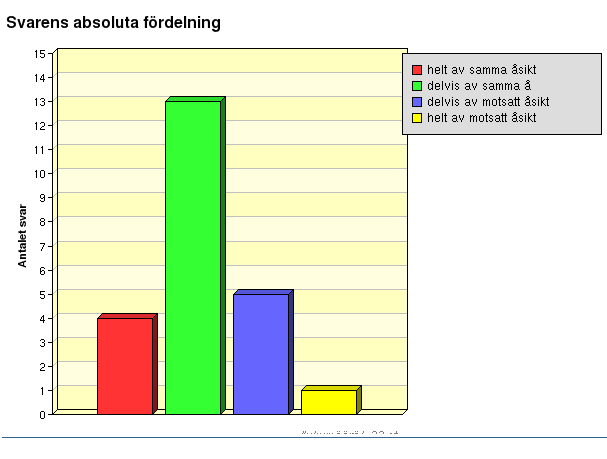 5. Jag kommer att satsa (mera) på tyska i