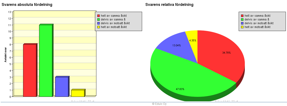 8. Resan har utvecklat min förmåga att