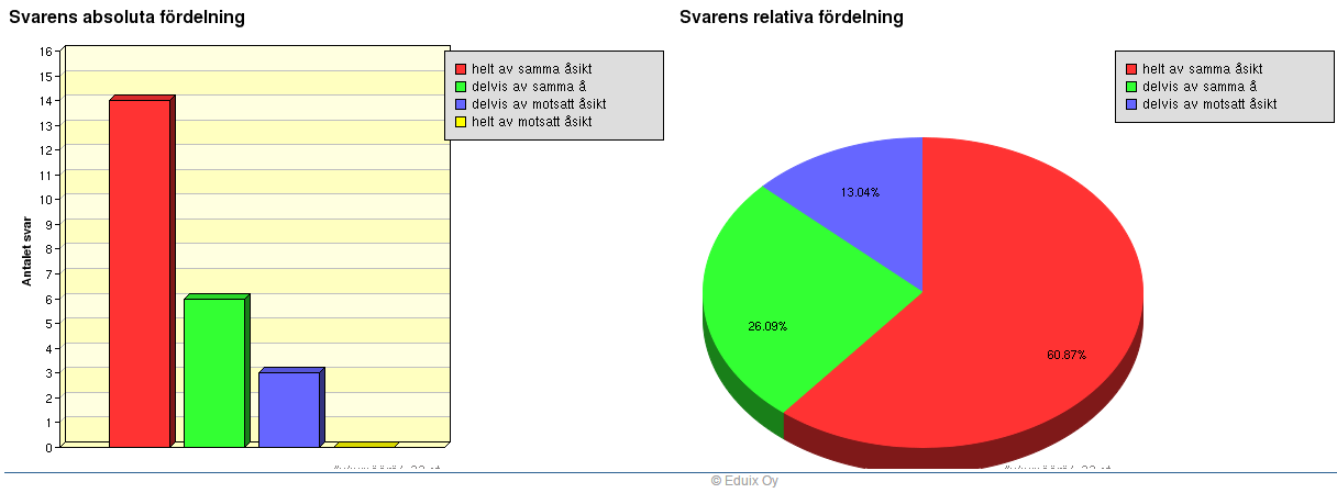 9. Jag lärde mig mera om tysk