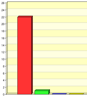 16. Jag har fått valuta för pengarna 17.