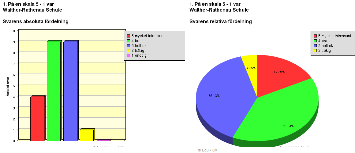 ca 56%