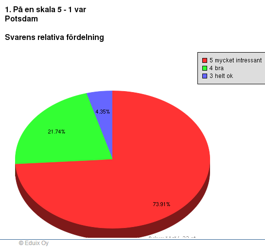 ca 96%