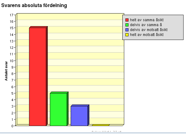 10. Vi hade