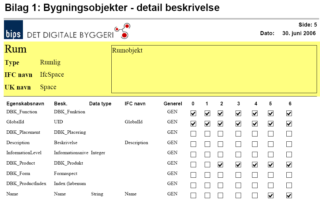 Krav i Lag- og