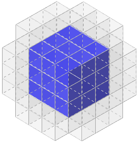 Sambandet mellan figurens nummer och antalet synliga sidor a: antalet små kuber med noll synliga sidor b: antalet små kuber med en synlig sida c: antalet små kuber med två synliga sidor d: antalet