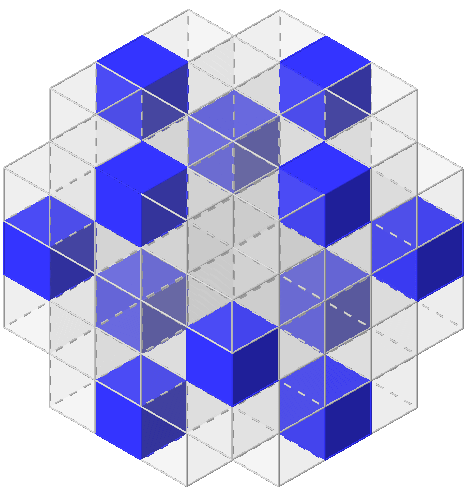 Två synliga sidor De små kuberna med två synliga sidor är placerade i mitten av de tolv kanterna av figuren (Bild 12).