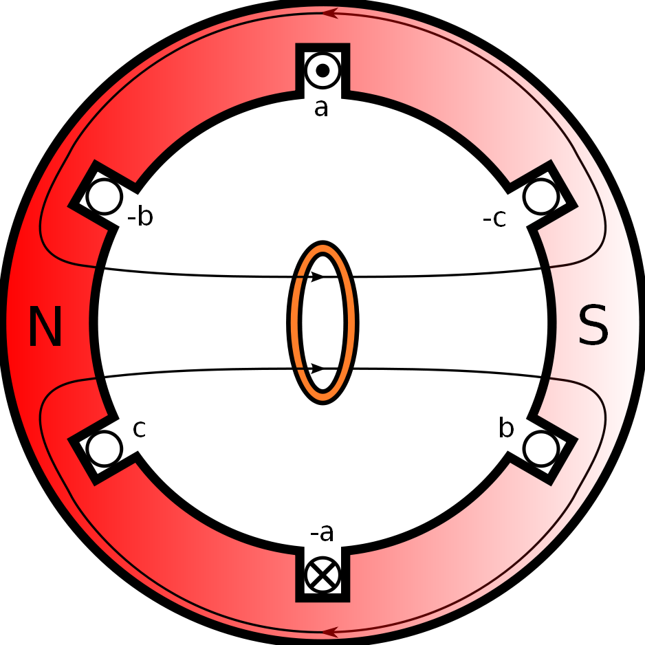 Asynkronmotorn - funktionsprincip Som synkronmaskinen fast rotorn består av en kortsluten guldring isf en magnet. Den kortslutna kretsen försöker förhindra flödesändring.