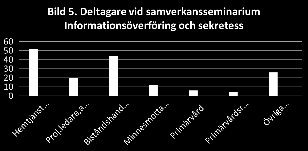 Samverkansseminarium 2.