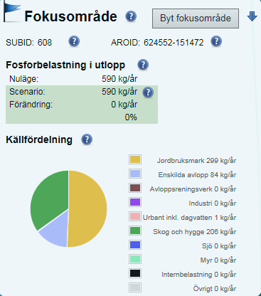 Bakgrund Fakta Grisbäcken Grisbäcken tillhör Kustområde (SE79080), samt delavrinningsområden som mynnar i havet (SE624552-151472) - SE624552-151472.