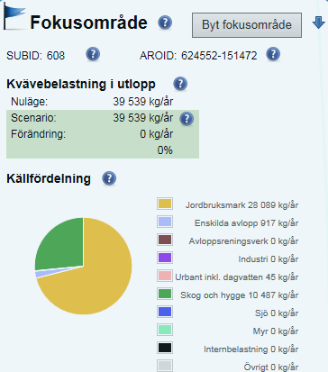 SMHI Vattenwebbs verktyg - Analys- och scenarioverktyg för övergödning i sötvatten fosfor Beräkning har gjorts för Grisbäckens åtgärdsområde.