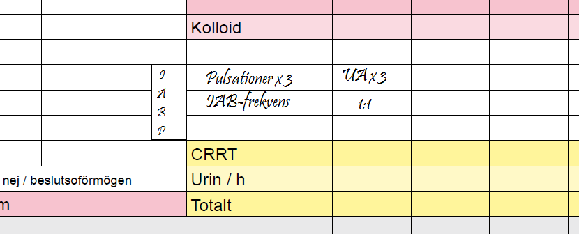 Aktivitet Patienter med IABP bör ha antidecubitusmadrass. Tillverkaren rekommenderar sängläge med maximalt 45 vinkel i höftleden för att ballongkatetern inte ska knicka och kärlet inte ska skadas.