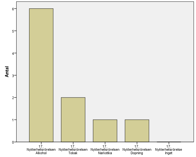 122 (163)