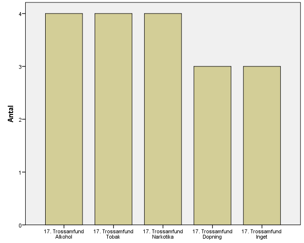 128 (163)