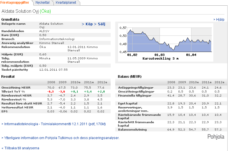 Du kan sortera bolag enligt kolumnrubriker genom att klicka på önskad kolumnrubrik. Det första klicket ordnar bolagen från största till minsta.