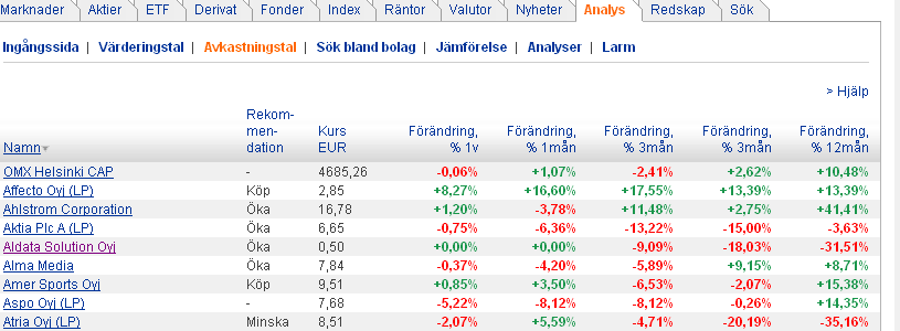 På fliken Nyckeltal får du enkelt se företagets viktigaste nyckeltal på en enda sida. Du får se tal för de föregående tre åren och prognoser för det innevarande och följande året.