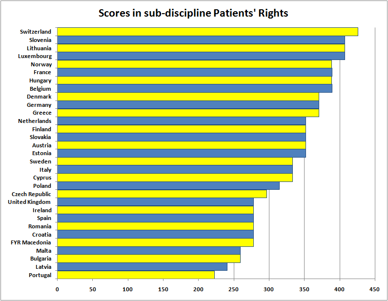 3 Handikappförbunden anser: att det nu är dags att verkligen sätta patienten i centrum och införa en patienträttighetslagstiftning!