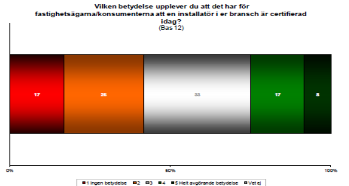 Effekter av myndighetens insatser