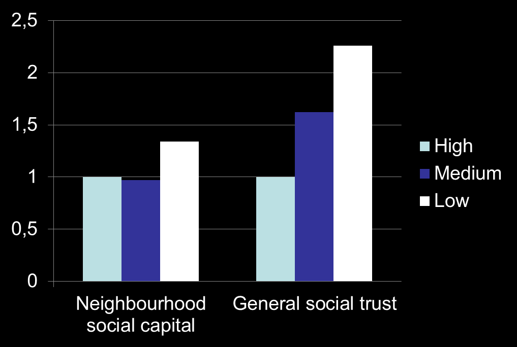 Social Capital, Social