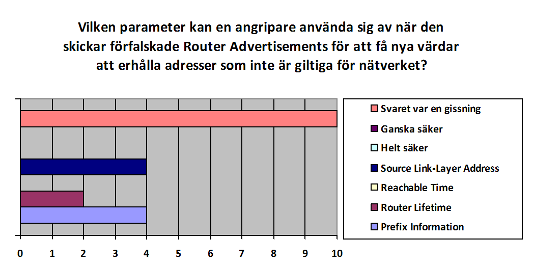 Figur 13 Risk med tunnlingsmekanismer 5.2.