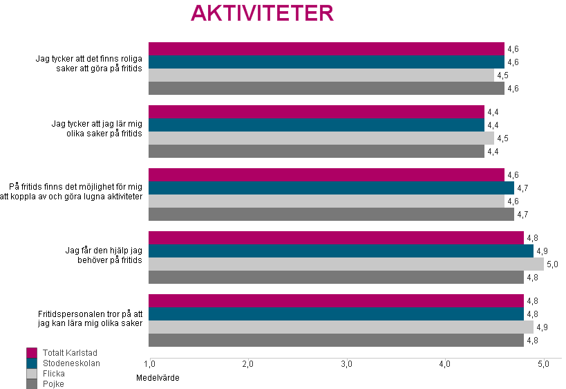 Ett fritidshem har en egen frågesport "Vem vet mest" som ger barnen möjligheter att visa vad man kan i många olika ämnen. Här lär sig barnen även genom att vara åskådare.