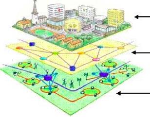 SP + NP SP + NP PIP + SP + NP SP + NP SP + NP NETWORK LAYERS AND BUSINESS MODELS Open access models Vertical integrated mode SP SP SP SP