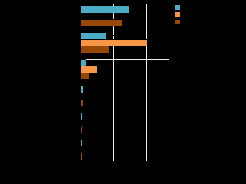 Samtidigt infördes att man kan få ett sk ROT-avdrag om man anlitar hantverkare. Vad tycker du om det?