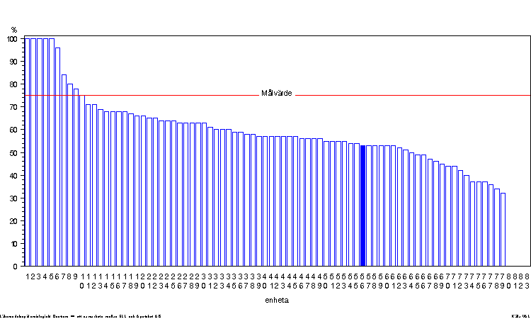 Bilaga 1: Uppföljning LÄKSAKs Kloka råd, 2008.