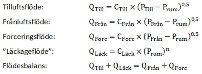 Luftflödesbalansen (tilluftsflöde/frånluftsflöde) har betydelse för