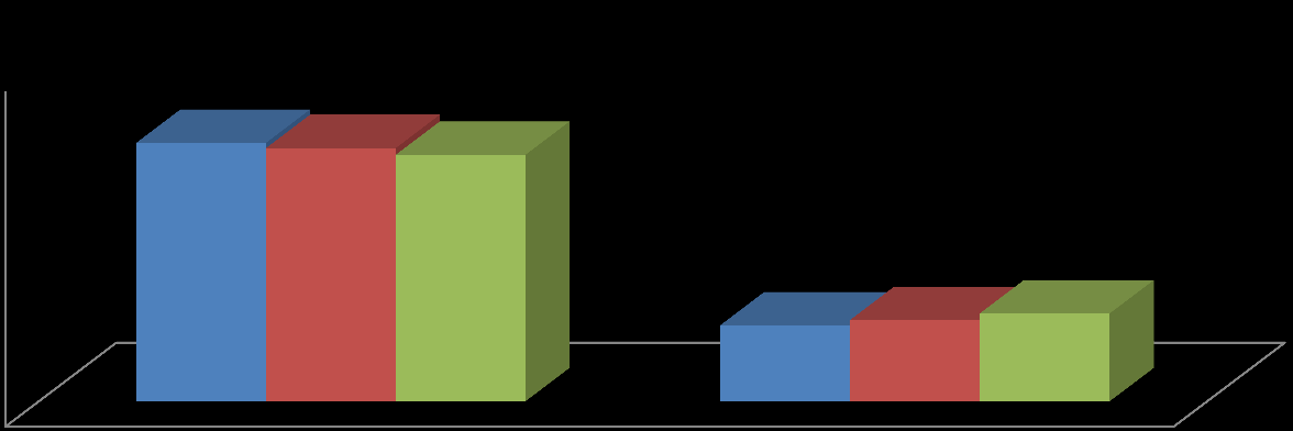 Alla företag - åldersfördelning huvudkontor 6,% 4,% Sverige 33,9% 41,6% 5,1% 37,8% 2,% 16,% 2,6%,% Nya - 3 år Medelålders 4-14 år Äldre 15 år - har en betydligt högre andel äldre företag (+12,3 %) än