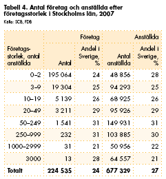 Stockholm Business Region gav Tyréns Temaplan i uppdrag att sammanställa en rapport, vilken redovisas som bilaga.