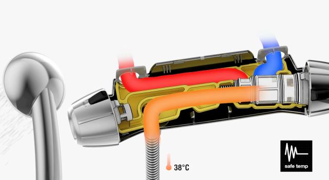 Vår unika teknik 25 Vår insats med tryck- och