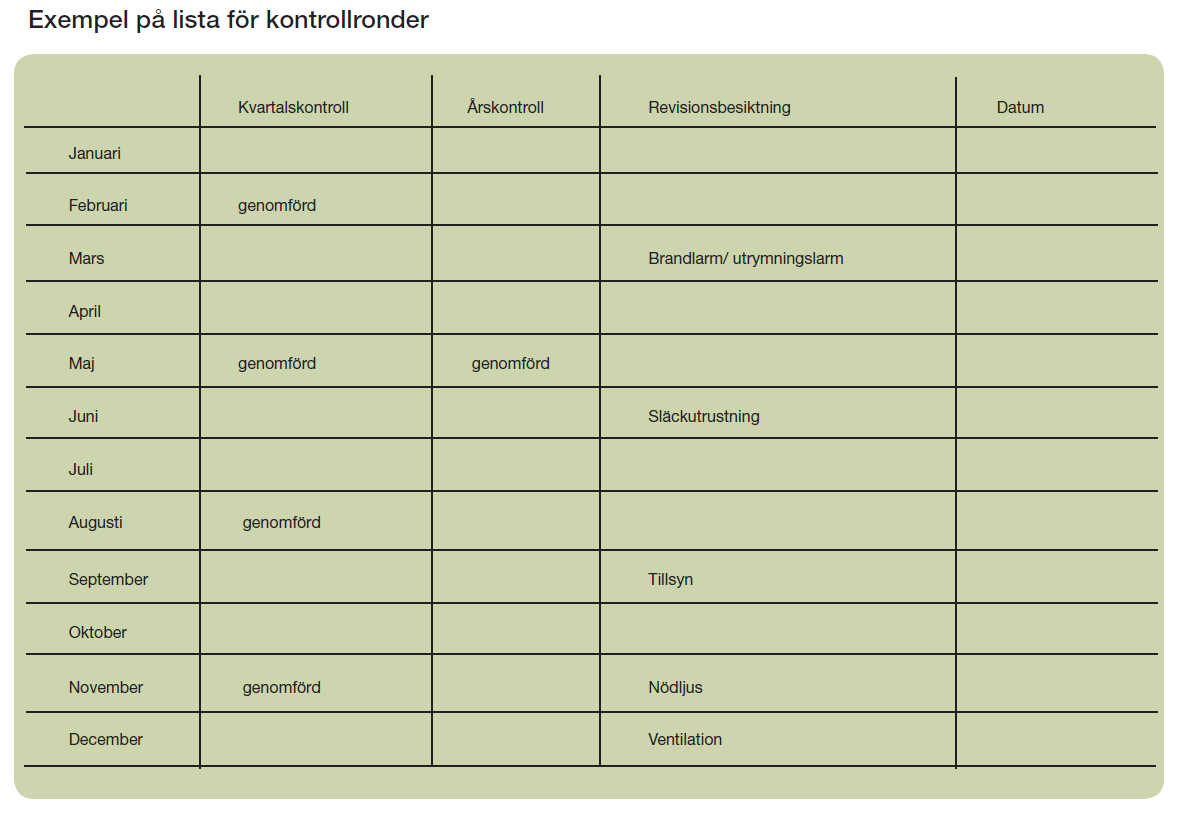 I kvartalskontrollerna ska även organisatoriska planer och personalens kompetens finnas med.