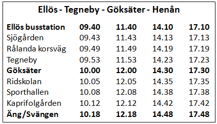 ToR Laddning vid